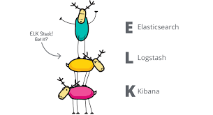 ELK Opennetmon